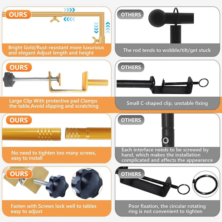 Comparison chart of &