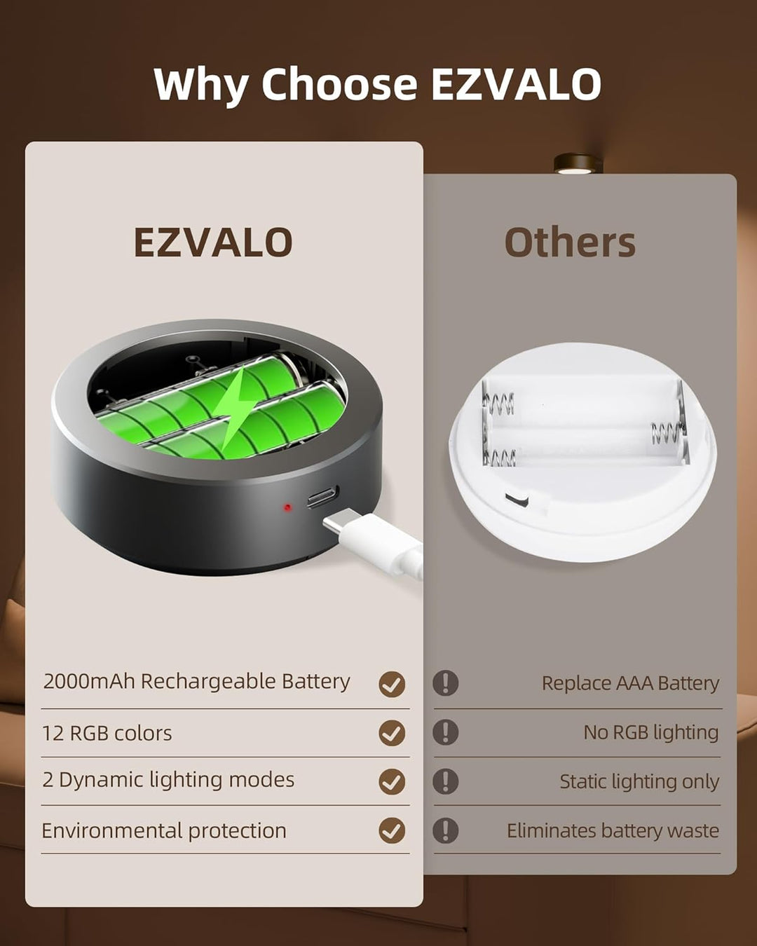 LightsCordless™ Rechargeable Picture Light - Illuminate Your Art Wirelessly