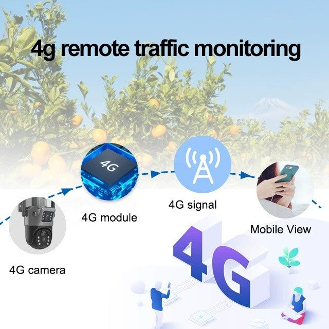Diagram of 4G remote traffic monitoring system with 4G module, signal, camera, and mobile view.